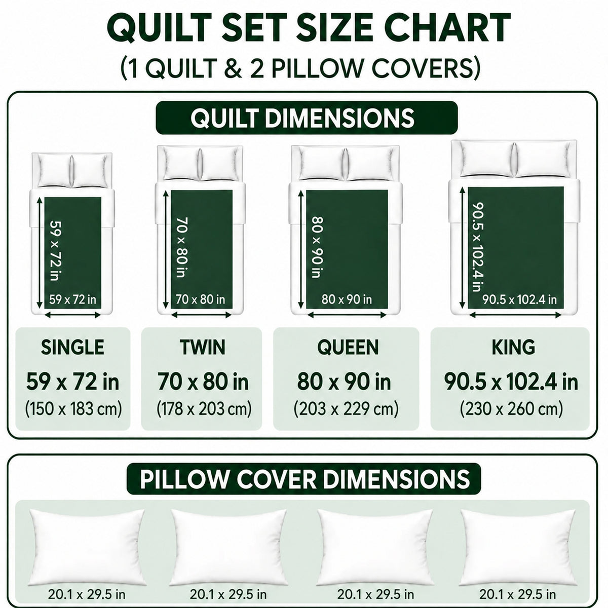 Quilt set size chart: Single 59 x 72 in, Twin 70 x 80 in, Queen 80 x 90 in, King 90.5 x 102.4 in; two pillow covers measuring 20.1 x 29.5 in.